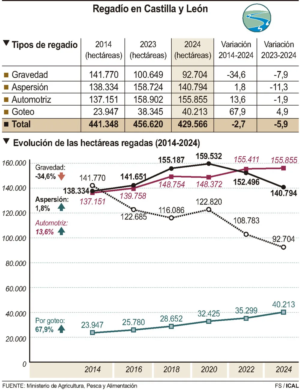 sr-tablas regadio